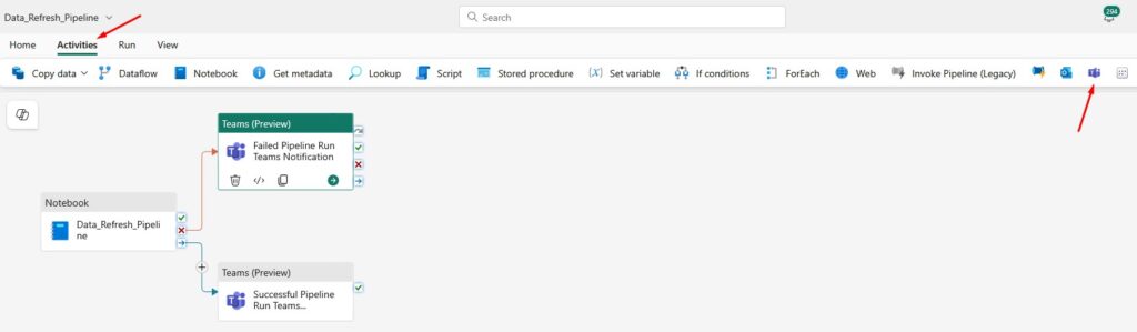Fabric Pipeline Teams Notification