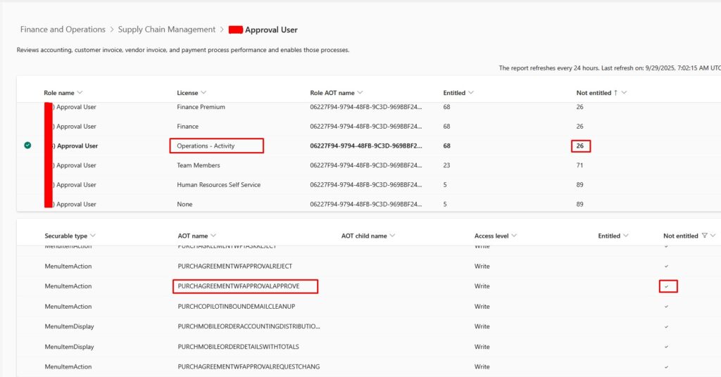D365F&O License Enforcement