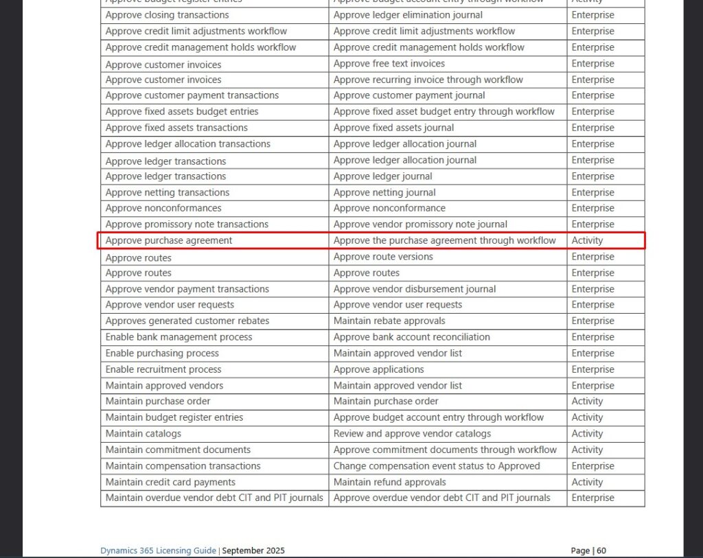Dynamics 365 licensing guide
