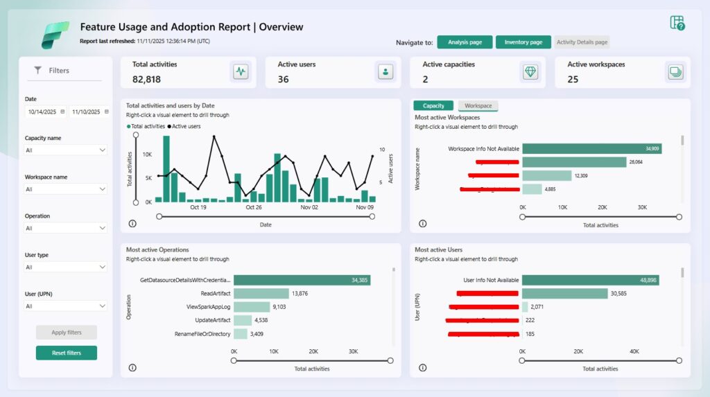 Microsoft Fabric Admin Monitoring Workspace